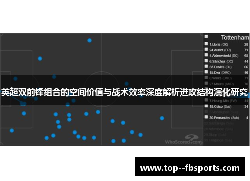 英超双前锋组合的空间价值与战术效率深度解析进攻结构演化研究 英超双前锋组合的空间价值与战术效率深度解析进攻结构演化研究