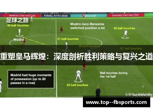 重塑皇马辉煌:深度剖析胜利策略与复兴之道 重塑皇马辉煌:深度剖析胜利策略与复兴之道