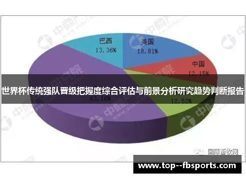 世界杯传统强队晋级把握度综合评估与前景分析研究趋势判断报告 世界杯传统强队晋级把握度综合评估与前景分析研究趋势判断报告