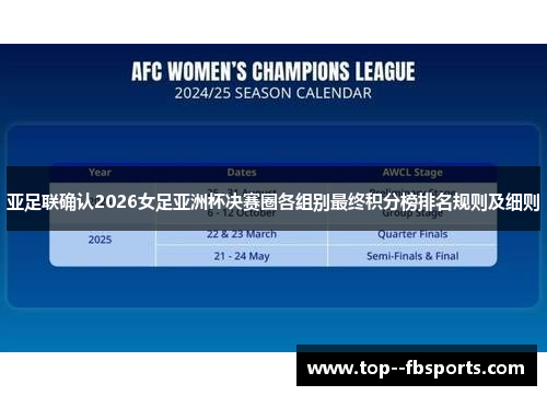 亚足联确认2026女足亚洲杯决赛圈各组别最终积分榜排名规则及细则 亚足联确认2026女足亚洲杯决赛圈各组别最终积分榜排名规则及细则